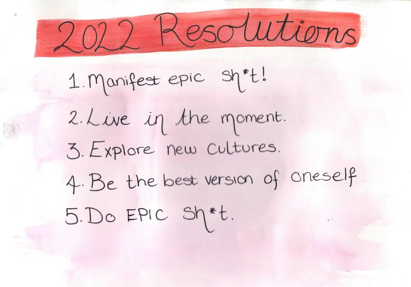 2022 Resolutions